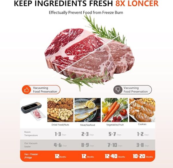 HYDROSERENITY Vacuum Sealer - Image 3