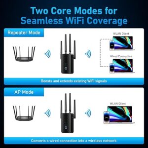 Zelikovitz WiFi Extender Signal Booster