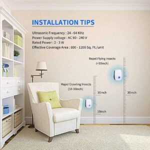 ChienMin Ultrasonic Repeller for Pest