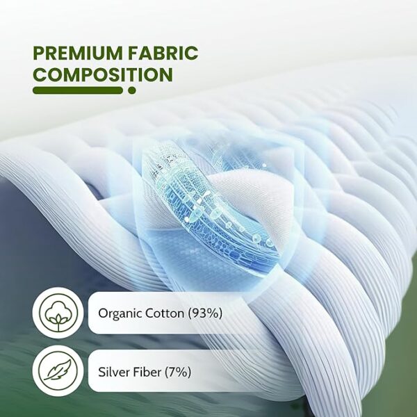 Premium Custom-Sized Grounding Sheet - Image 4