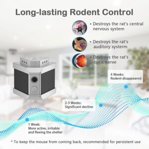 WLIKKS Mice Repellent
