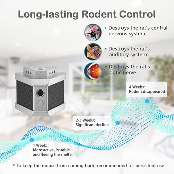 WLIKKS Mice Repellent